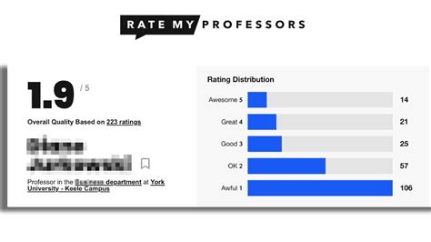 university of alabama rate my professor